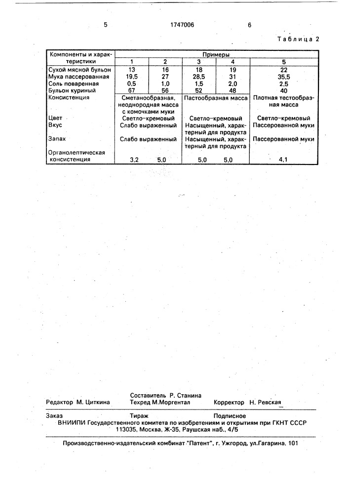 Способ приготовления полуфабриката соуса белого основного (патент 1747006)