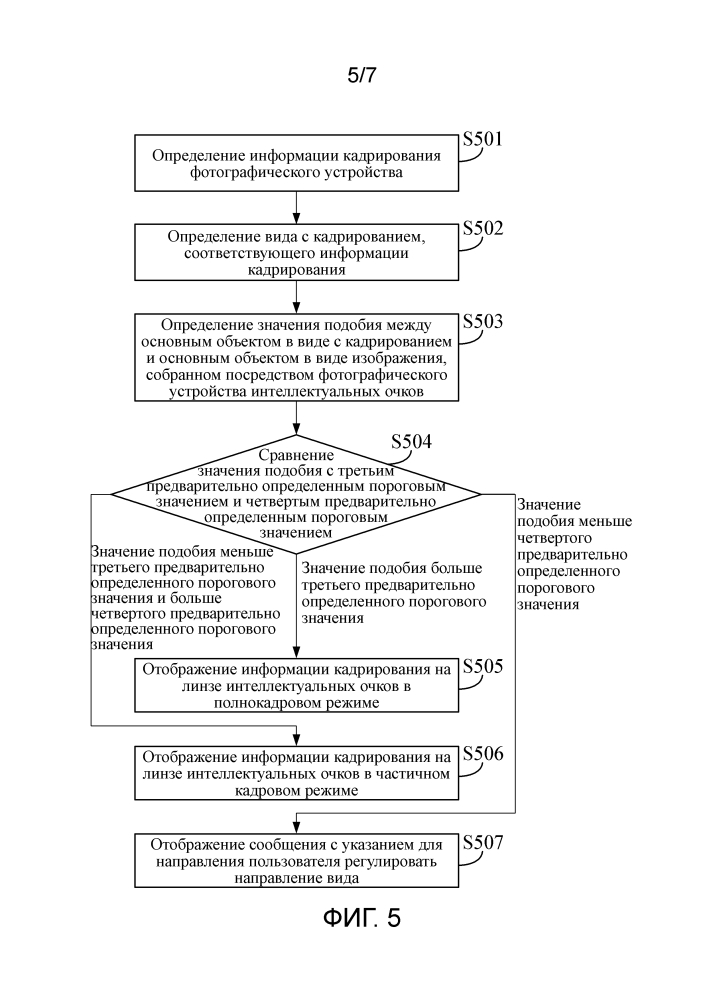 Способ и устройство для отображения информации кадрирования (патент 2635873)