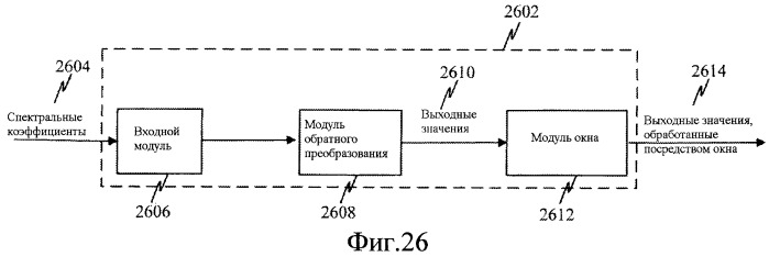 Быстрые алгоритмы для вычисления 5-точечного dct-ii, dct-iv и dst-iv, и архитектуры (патент 2464540)