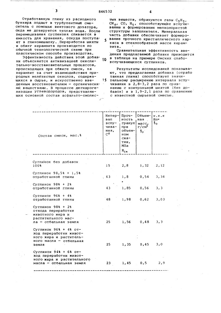 Сырьевая смесь для изготовлениякерамзита (патент 846532)