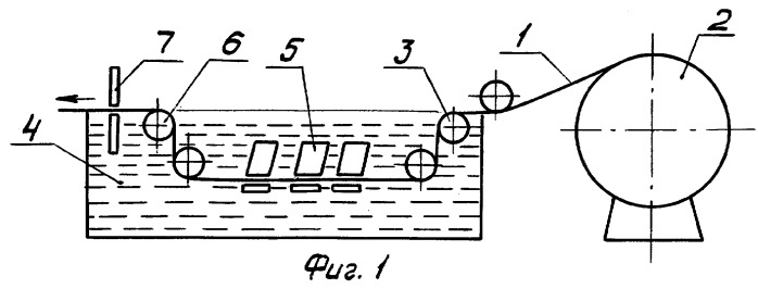 Способ и устройство для изготовления металлопластиковой ленты (патент 2290314)