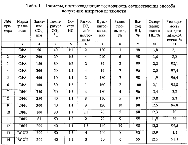 Способ получения нитратов целлюлозы (патент 2572419)