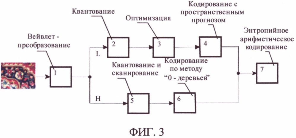 Способ кодирования-декодирования цифровых видеоизображений (патент 2616176)