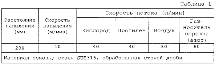 Подложка для химического осаждения из паровой фазы (cvd) алмаза и способ его получения (патент 2577638)