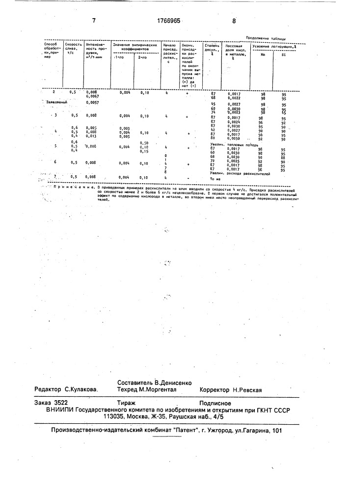 Способ производства стали (патент 1766965)