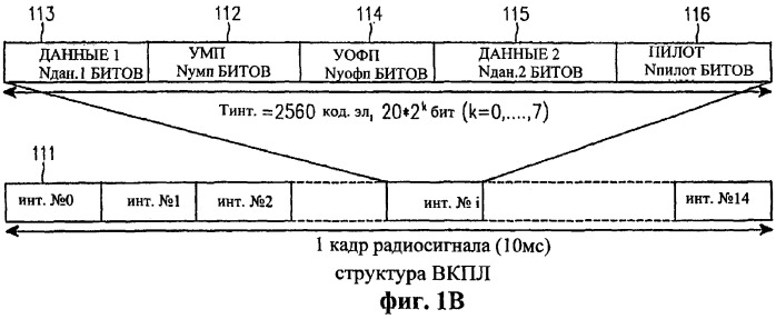 Устройство и способ управления мощностью совместно используемого канала прямой линии связи в системе мобильной связи (патент 2258310)