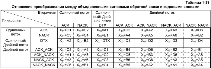 Способ и устройство кодирования сигнала, способ для кодирования объединенного сигнала обратной связи (патент 2473176)