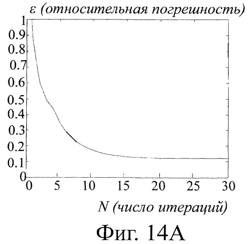 Способ неинвазивного электрофизиологического исследования сердца (патент 2409313)