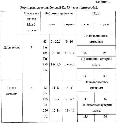 Способ лечения больных вибрационной болезнью с синдромом вертебрально-базилярной недостаточности (патент 2315636)