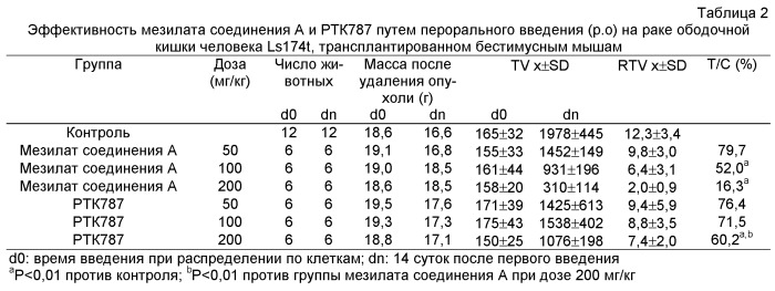 Соли n-[4-(1-цианоциклопентил)фенил]-2-(4-пиридилметил)амино-3-пиридинкарбоксамида (патент 2499796)