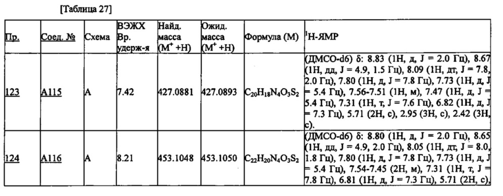 Производное пиридина (патент 2640588)