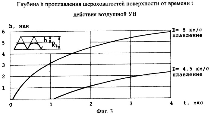 Способ сварки взрывом (патент 2243871)