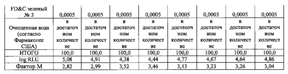 Биологически активные композиции для полоскания полости рта с эфирными маслами без спирта (патент 2621149)