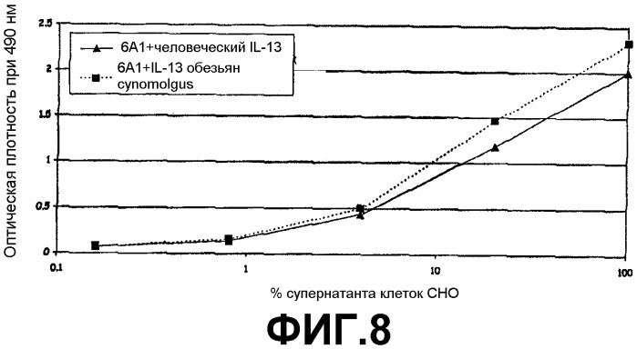 Иммуноглобулины (патент 2404192)