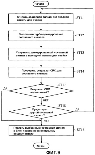 Терминал мобильной связи и система радиосвязи (патент 2328825)