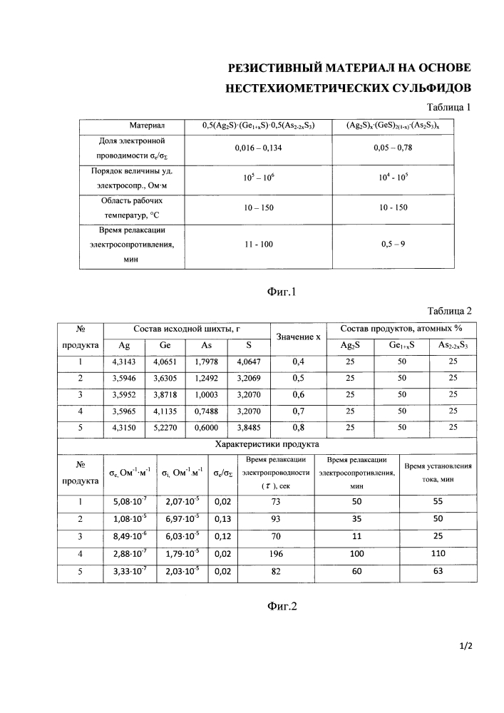 Резистивный материал на основе нестехиометрических сульфидов (патент 2614738)