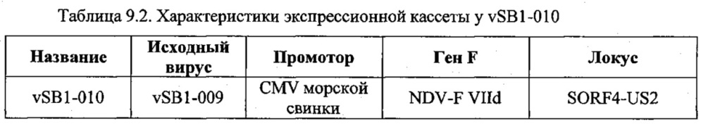 Рекомбинантные векторы hvt, экспрессирующие антигены патогенов птиц и их применение (патент 2620936)