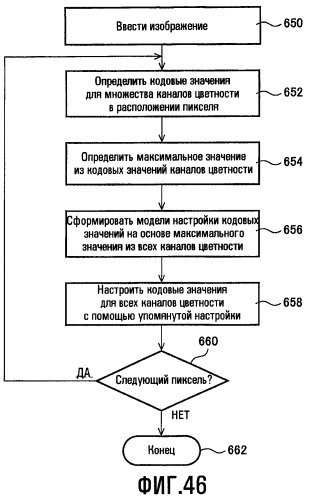 Способы для выбора уровня освещенности фоновой подсветки и настройки характеристик изображения (патент 2463673)