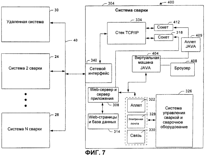 Система и способ, обеспечивающие распределенную архитектуру сварки (патент 2284885)