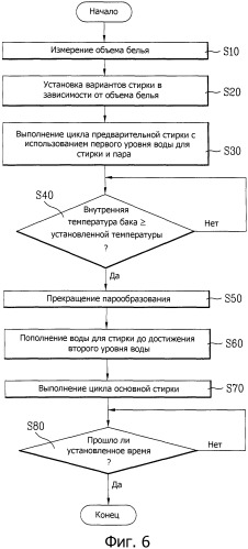 Стиральная машина (варианты) и способ стирки (варианты) (патент 2307205)
