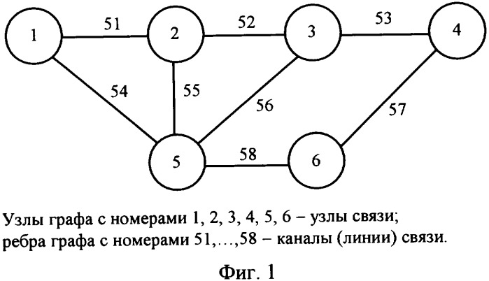 Способ моделирования процессов обеспечения технической готовности сетей связи при технической эксплуатации и система для его реализации (патент 2336566)