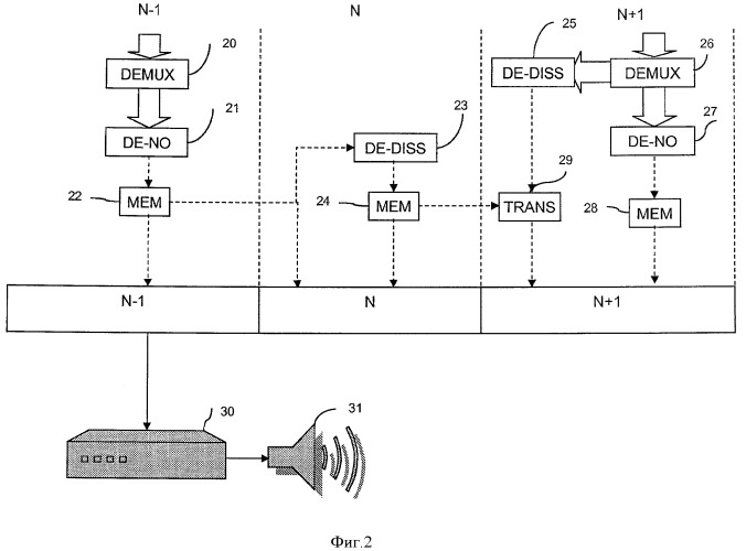 Маскирование ошибки передачи в цифровом аудиосигнале в иерархической структуре декодирования (патент 2496156)