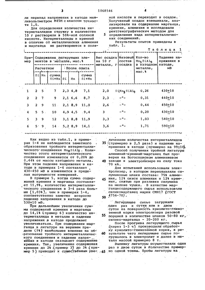 Способ получения лигатуры алюминий-кремний-марганец в алюминиевом электролизере (патент 1068546)
