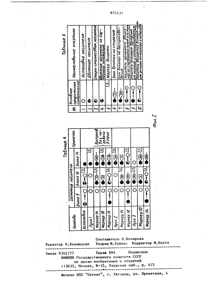 Устройство для передачи телеизмерительной информации (патент 875431)