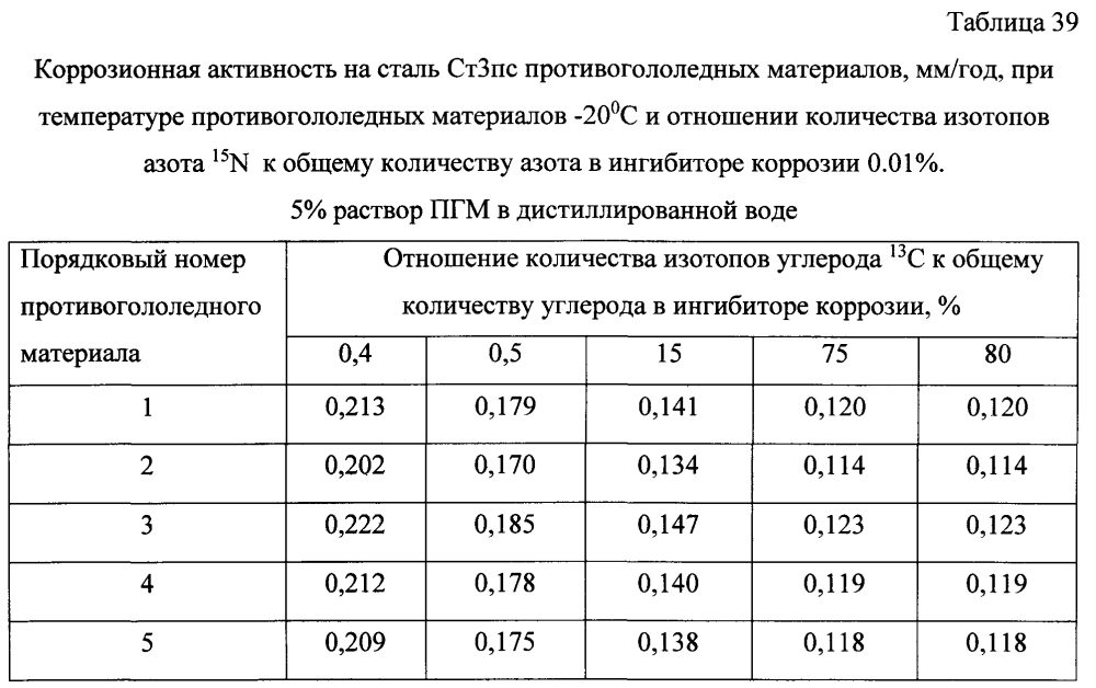 Способ получения твердого противогололедного материала на основе пищевой поваренной соли и кальцинированного хлорида кальция (варианты) (патент 2597313)