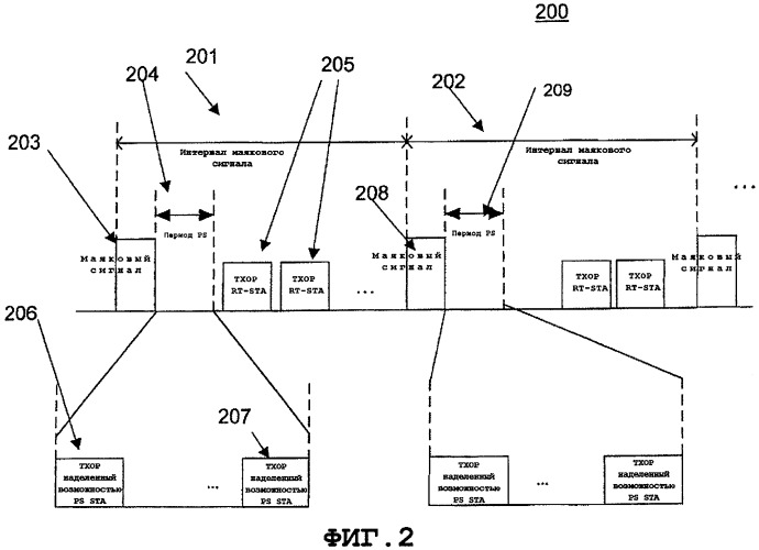 Способ планирования qos для wlan с разнородными приложениями (патент 2491736)