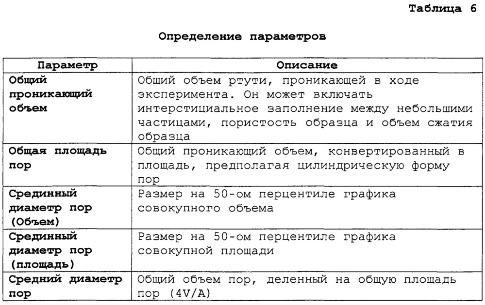 Переработка биомассы (патент 2636399)