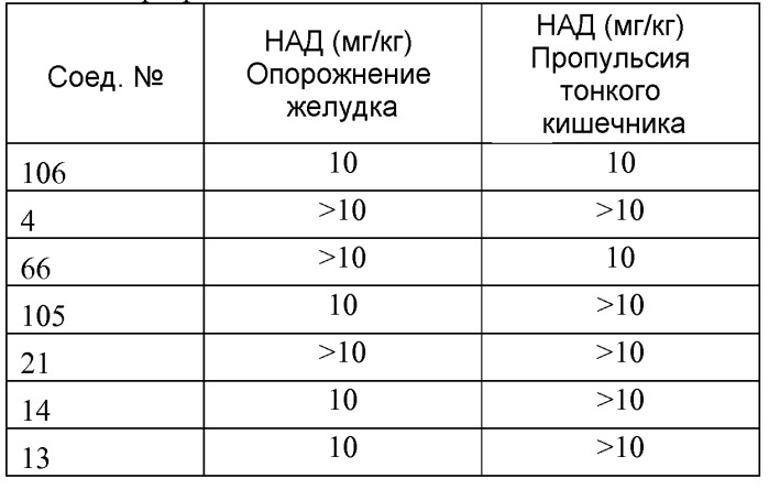 Производные бензоциклогептана и бензоксепина (патент 2496769)