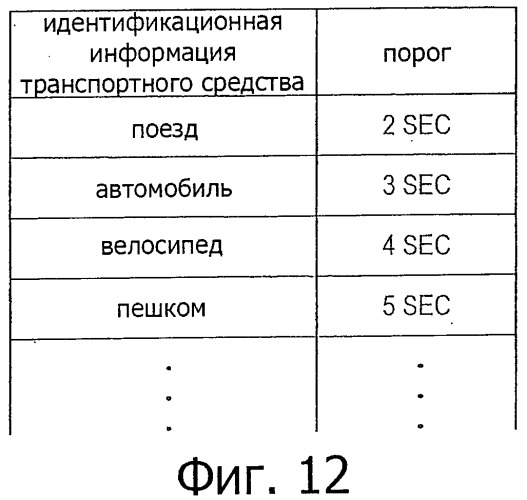 Устройство и способ связи, программа, устройство управления информацией и система связи (патент 2518912)