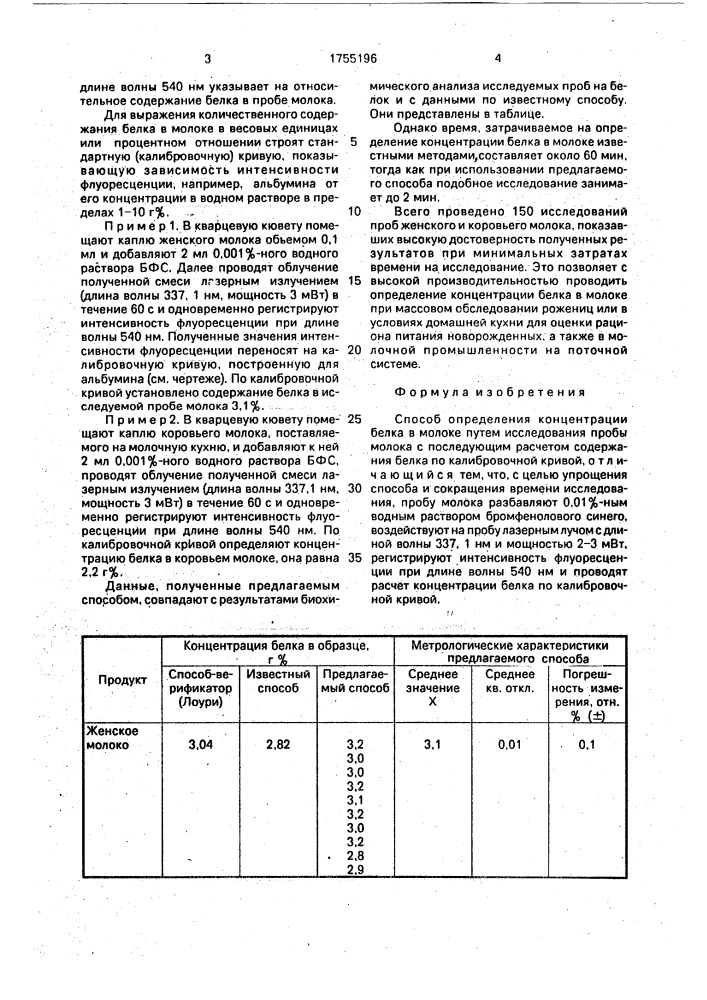 Способ определения концентрации белка в молоке (патент 1755196)