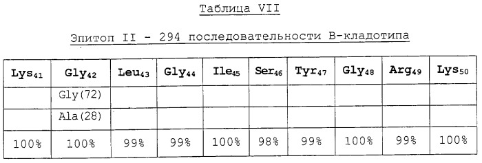 Способы и композиции для ингибирования размножения вич-1 (патент 2275379)