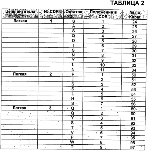 Антитела против vegf и их применения (патент 2567639)