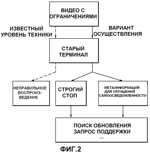 Предоставление дополнительной информации обработки (патент 2540804)