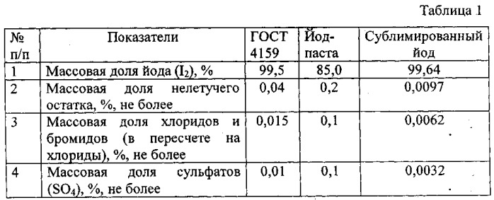 Способ получения кристаллического йода и устройство для его осуществления (патент 2549259)