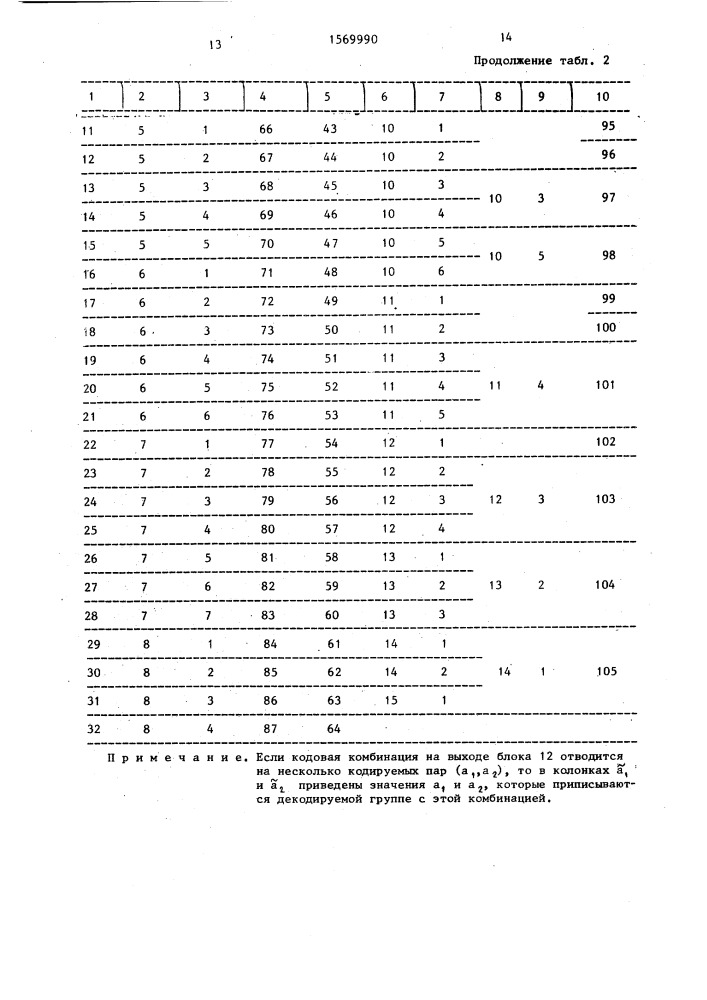 Кодер телевизионного сигнала (патент 1569990)