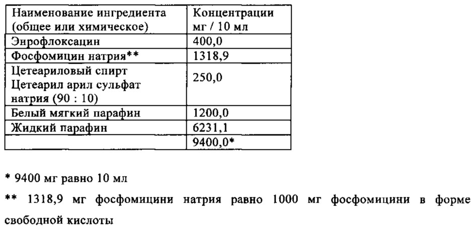 Фармацевтические композиции и способ лечения маститов (патент 2659430)