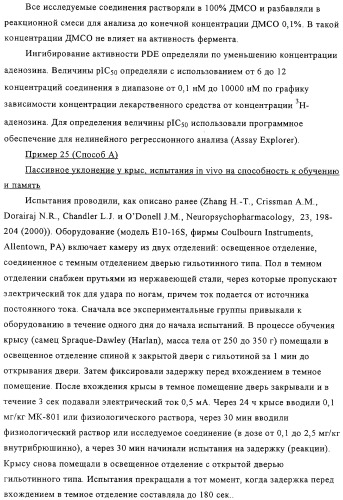 Применение производных анилина в качестве ингибиторов фосфодиэстеразы 4 (патент 2321583)