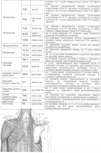 Способ лечения ишемической болезни сердца (патент 2349297)