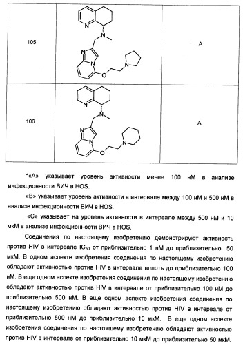 Производные тетрагидрохинолина и фармацевтическая композиция на их основе для лечения и профилактики вич-инфекции (патент 2351592)