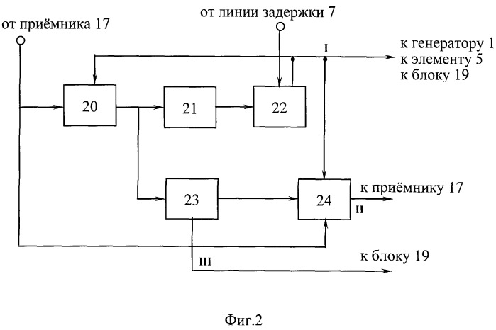 Рециркуляционный радиовысотомер (патент 2519911)