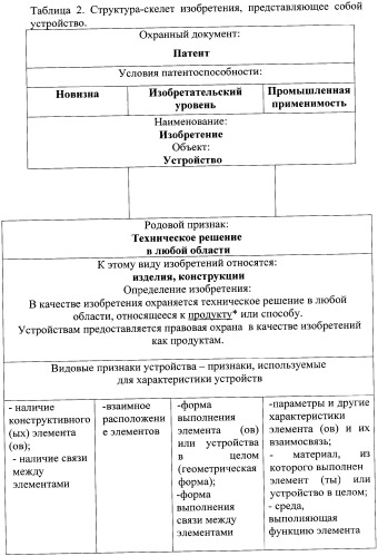 Способ обучения (патент 2355038)