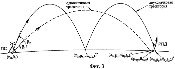 Способ радиоконтроля (патент 2287169)
