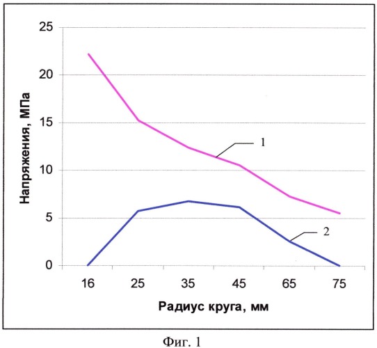 Способ упрочнения абразивных кругов (патент 2497652)