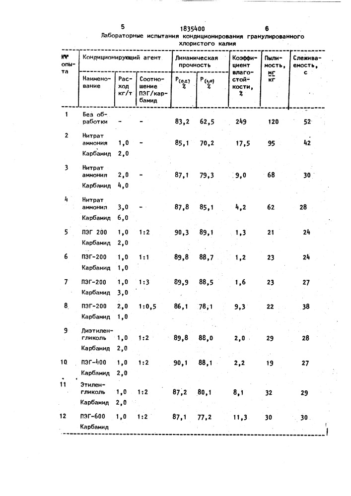 Способ кондиционирования гранулированного хлористого калия (патент 1835400)