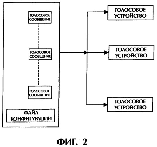 Способ и сетевая архитектура для реализации динамической загрузки служебного голосового сообщения на интеллектуальной сети (патент 2289213)