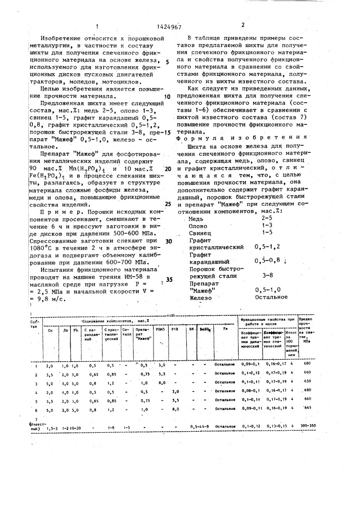 Шихта на основе железа для получения спеченного фрикционного материала (патент 1424967)